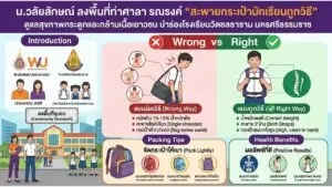 Walailak University Visits Thasala for “Ergonomic School Bag” Campaign to Promote Bone and Muscle Health in Youth Pilot Project Launched at Wat Chonlatharam School, Nakhon Si Thammarat
